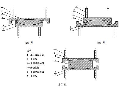 汾阳市建筑摩擦摆隔震支座分类、标记、规格