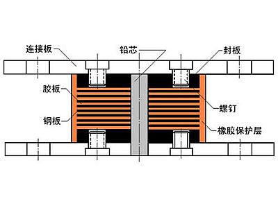 汾阳市抗震支座施工-普通板式橡胶支座厂家